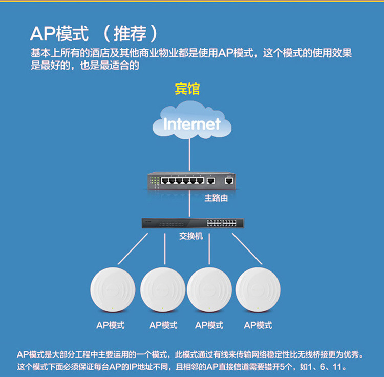 BL-W300AP室內(nèi)無線中繼組網(wǎng) 樓道掛壁式解決方案與供應(yīng)商解析